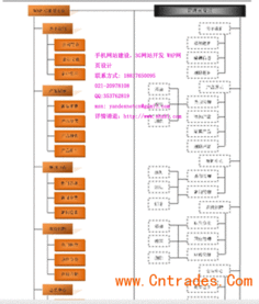 阿里手機網(wǎng)站建設,阿里手機網(wǎng)站制作,阿里手機網(wǎng)站設計,