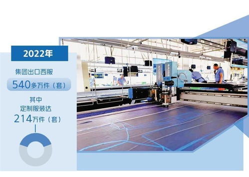 大楊集團建智能工廠，打造3天交付定制服裝新模式